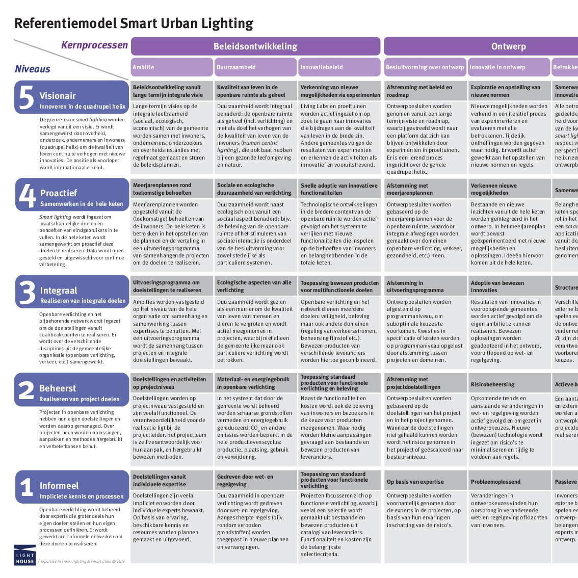 20170830 Referentiemodel NL 003