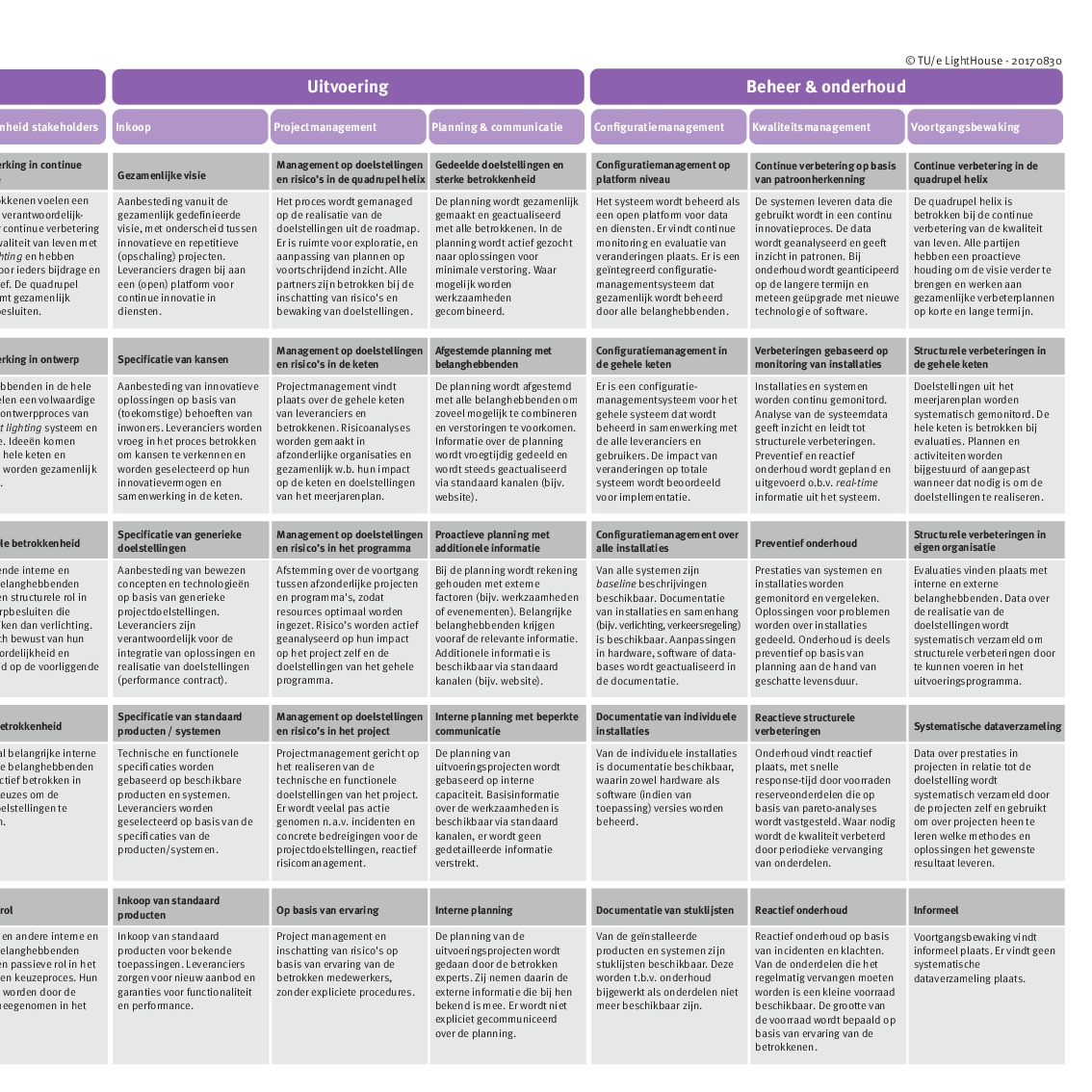 20170830 Referentiemodel NL 003