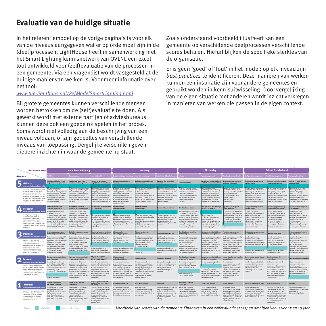 20170830 Referentiemodel NL 003